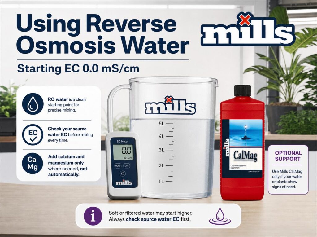 Infografik, die Umkehrosmosewasser mit einem Start-EC-Wert von 0,0 mS/cm, ein EC-Messgerät und optional Mills CalMag-Unterstützung bei Bedarf zeigt.